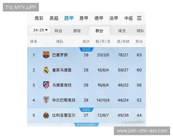 巴萨中场新星被欧洲豪强列入名单